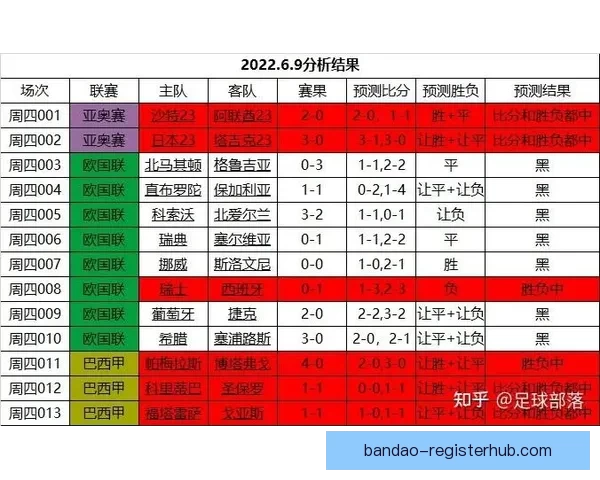 精准足球赛事分析与竞猜预测全方位策略指南