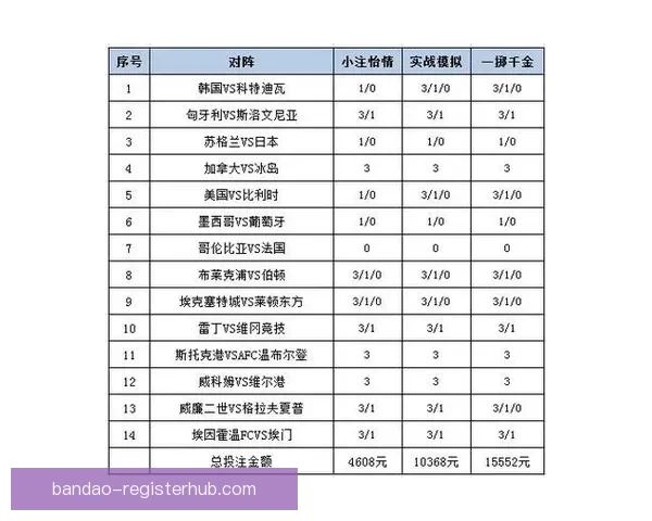 最全面足球竞猜平台攻略与赛前投注技巧全解析