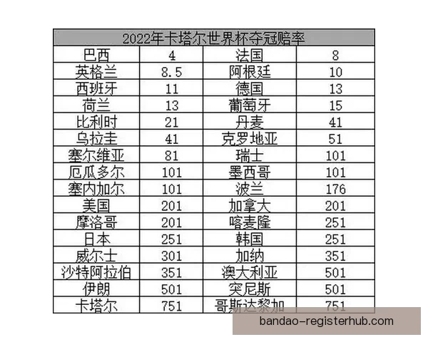 世界杯竞猜赔率分析与推荐 精准预测热门赛事胜负走势 世界杯竞猜赔率分析与推荐 精准预测热门赛事胜负走势